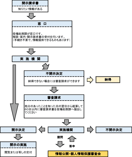 請求から公開までの流れ(フロー)