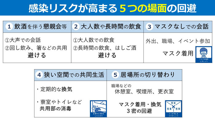 5つの場面イラスト