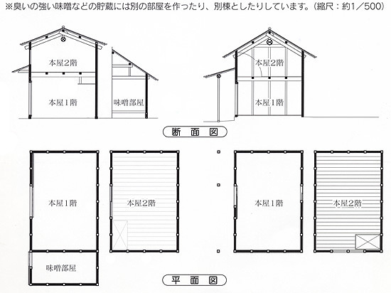 味噌部屋のある水塚とない水塚の断面図と平面図